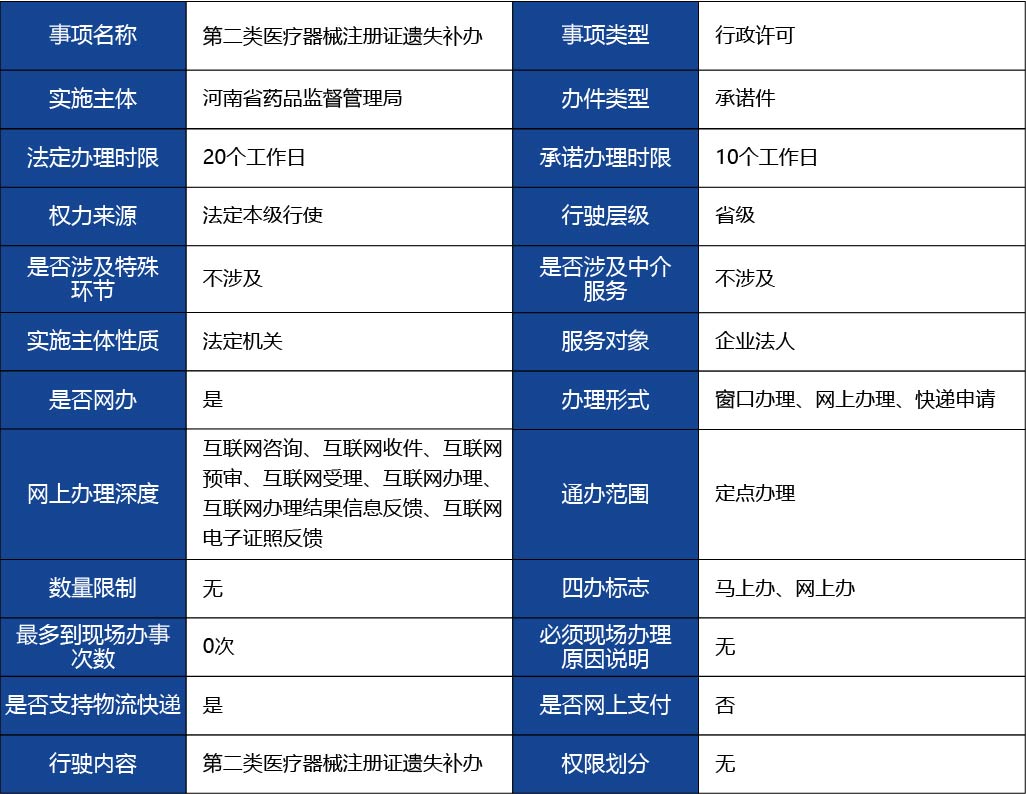 河北省_第二類醫療器械注冊證遺失補辦1.jpg