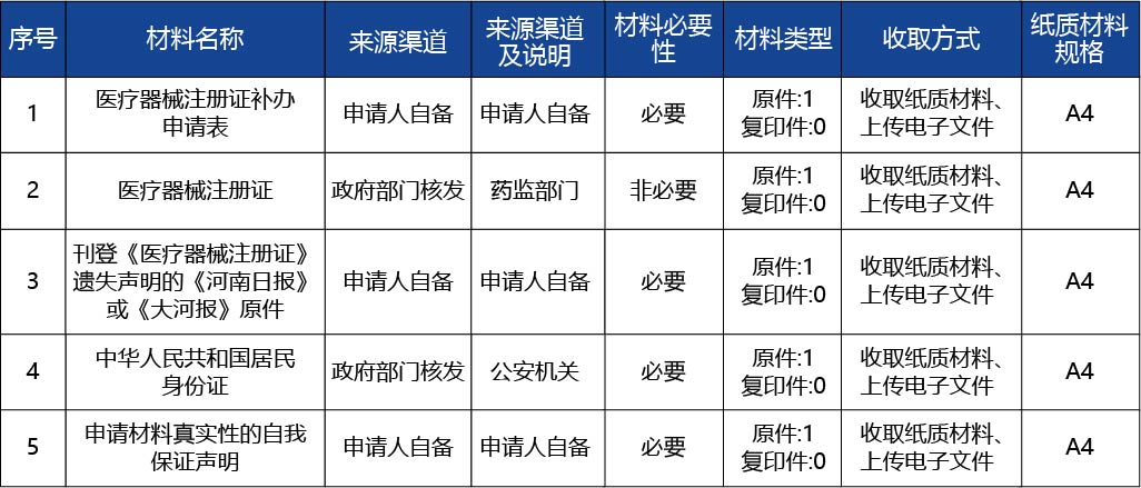 河北省_第二類醫療器械注冊證遺失補辦2.jpg