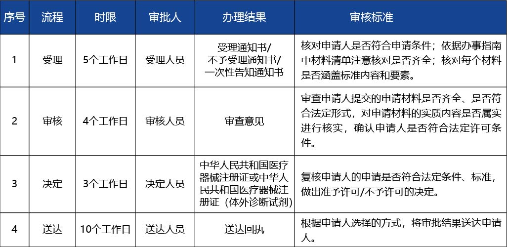 河南省_第二類醫療器械注冊證遺失補辦4.jpg