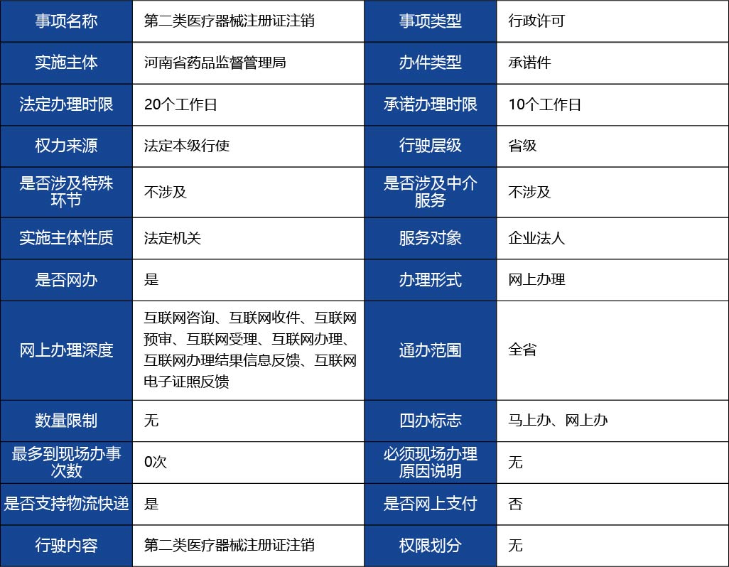 河北省_第二類醫療器械注冊證注銷1.jpg