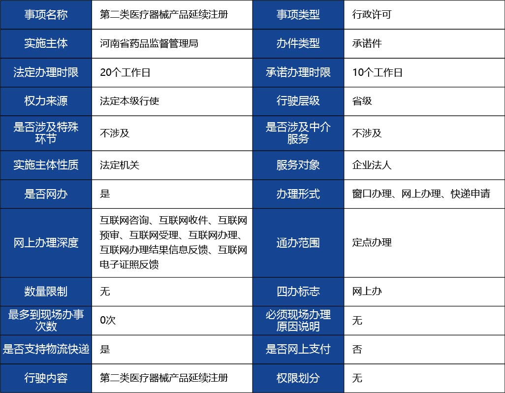 河北省_第二類醫療器械產品延續注冊1.jpg