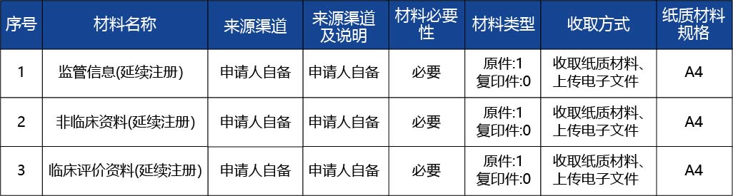 河北省_第二類醫療器械產品延續注冊2.jpg