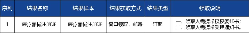 河北省_第二類醫療器械產品延續注冊3.jpg