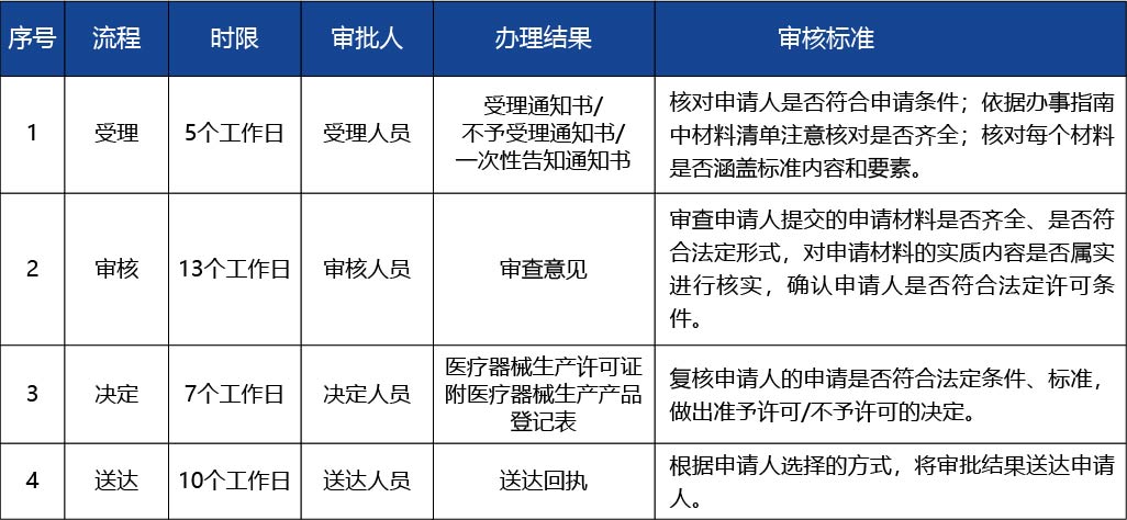 河南省_第二、三類醫(yī)療器械生產(chǎn)車間或者生4.jpg