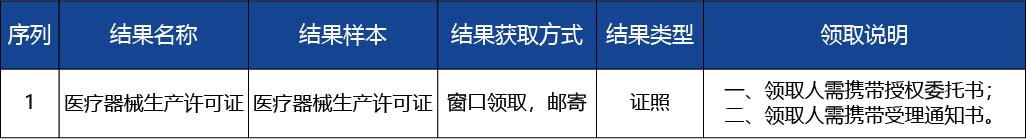 河北省_第二、三類醫(yī)療器械生產(chǎn)車間或者生3.jpg