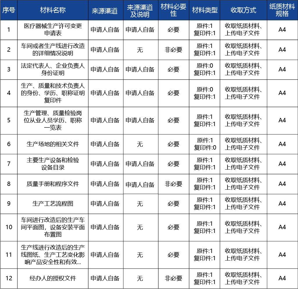 河北省_第二、三類醫(yī)療器械生產(chǎn)車間或者生2.jpg
