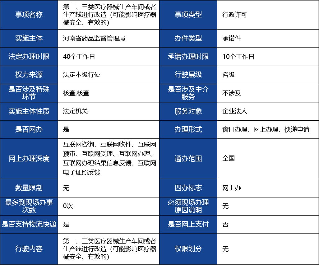 河北省_第二、三類醫(yī)療器械生產(chǎn)車間或者生1.jpg