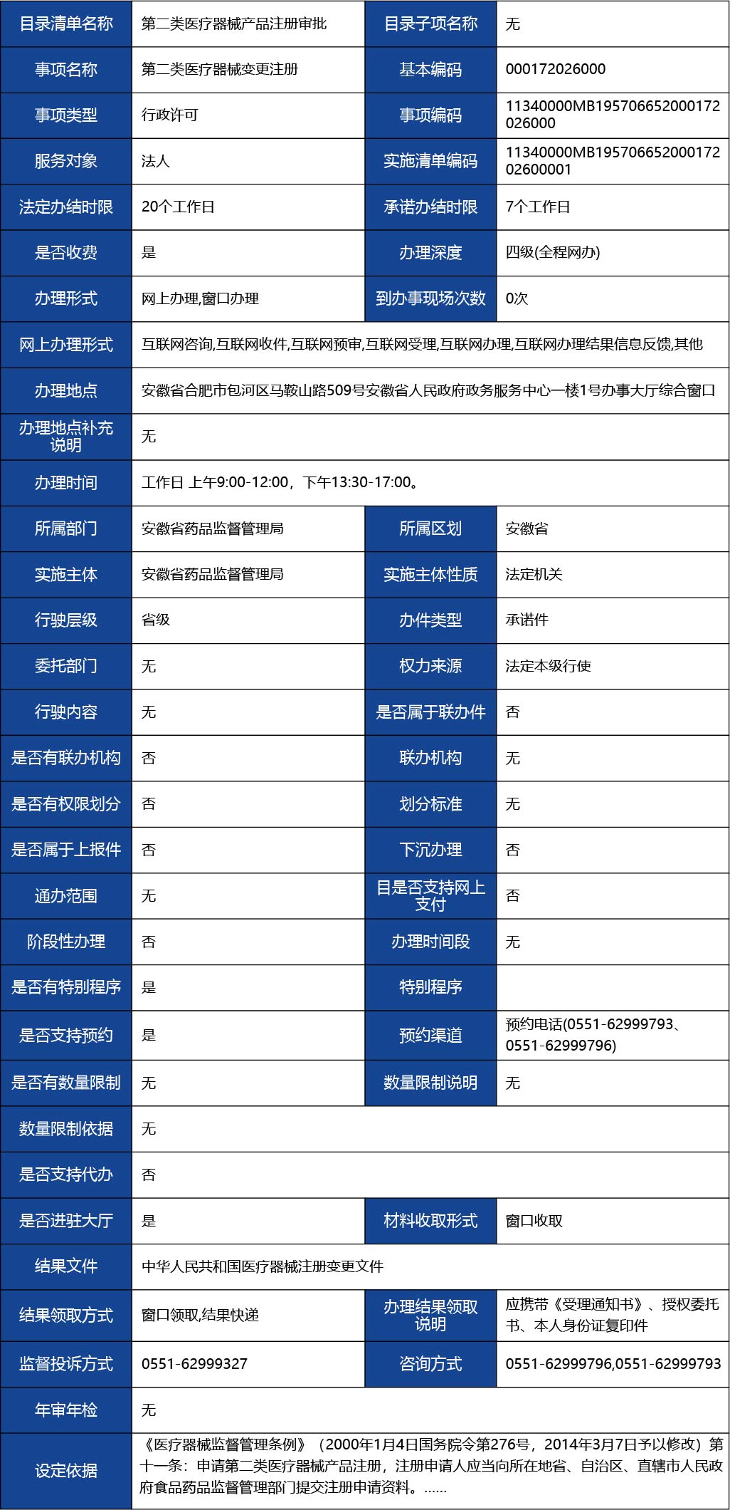 安徽省_第二類醫療器械變更注冊1.jpg