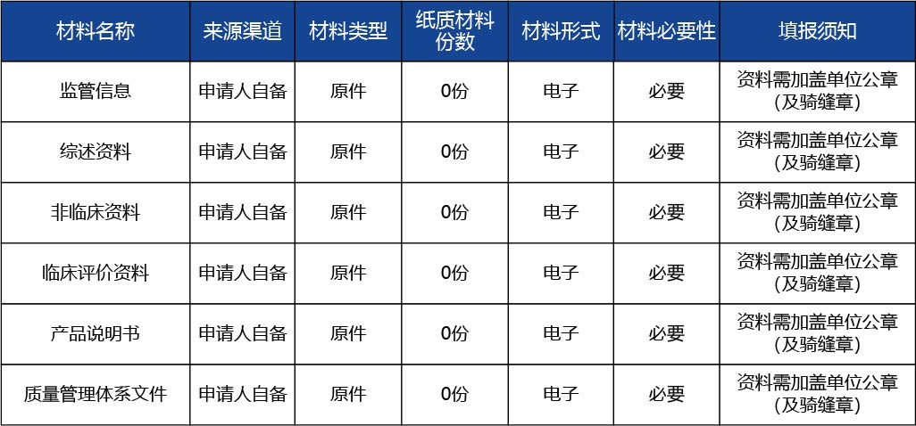 安徽省_第二類醫療器械變更注冊2.jpg