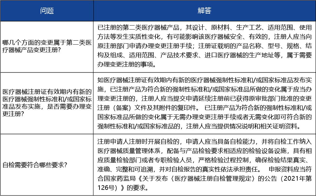 安徽省_第二類醫療器械變更注冊5.jpg