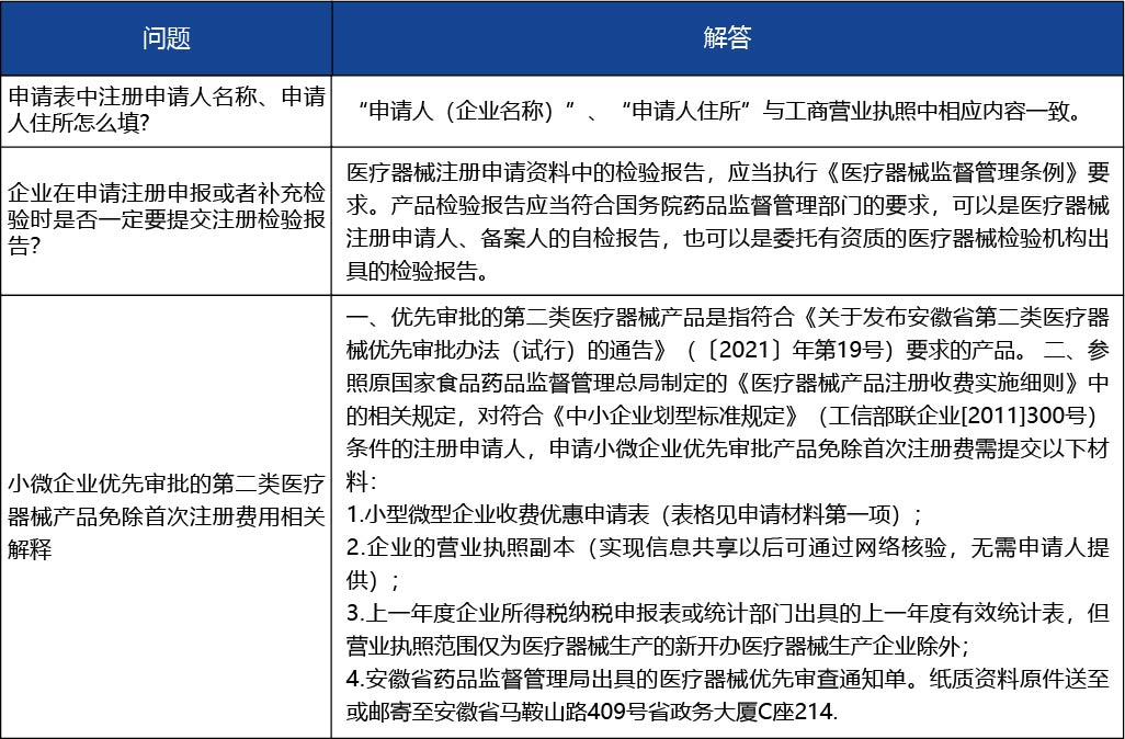 安徽省_第二類醫(yī)療器械產(chǎn)品首次注冊5.jpg