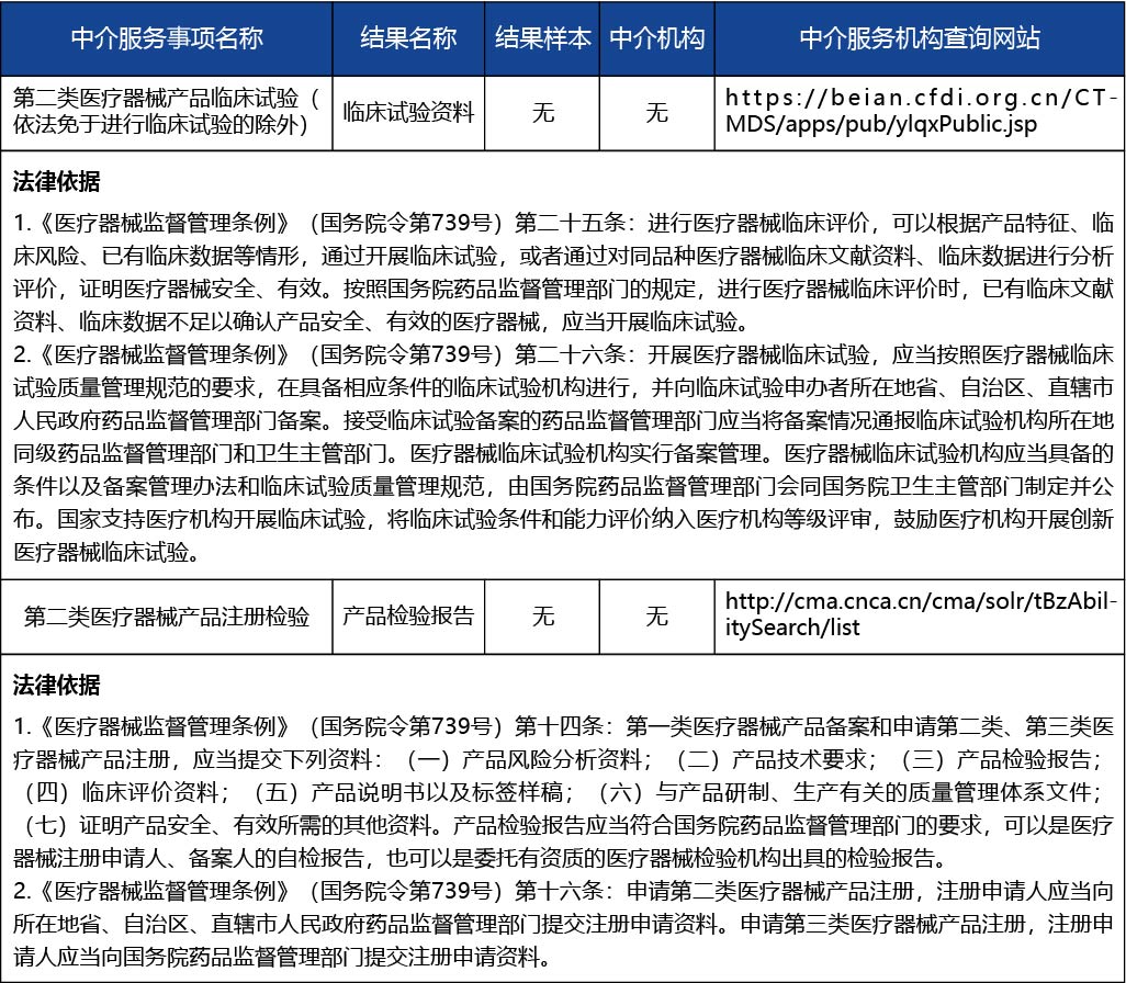 安徽省_第二類醫(yī)療器械產(chǎn)品首次注冊4.jpg