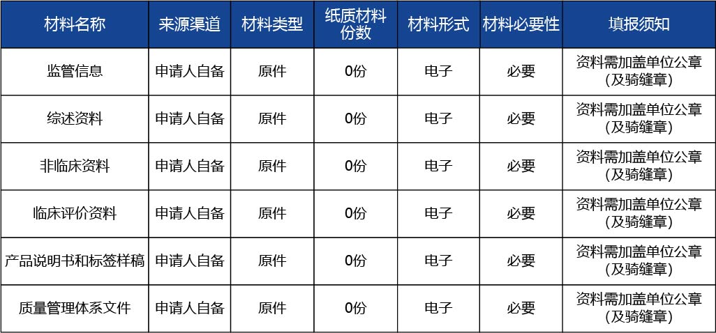 安徽省_第二類醫(yī)療器械產(chǎn)品首次注冊2.jpg