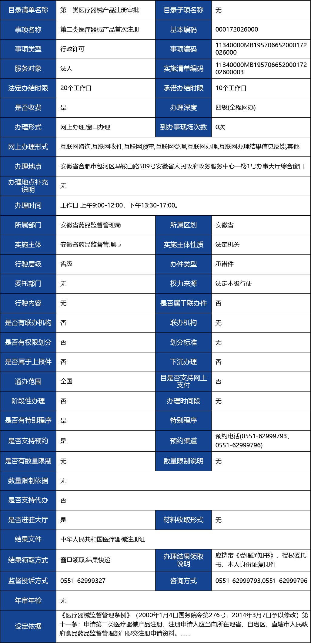 安徽省_第二類醫(yī)療器械產(chǎn)品首次注冊1.jpg