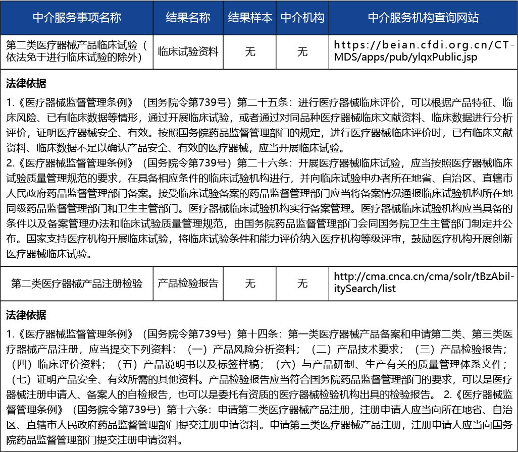 安徽省_第二類醫療器械產品延續注冊4.jpg