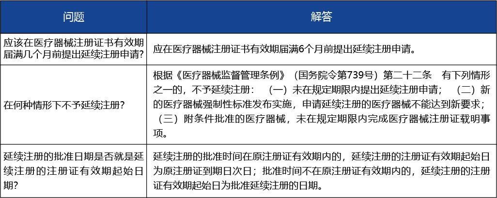 安徽省_第二類醫療器械產品延續注冊5.jpg