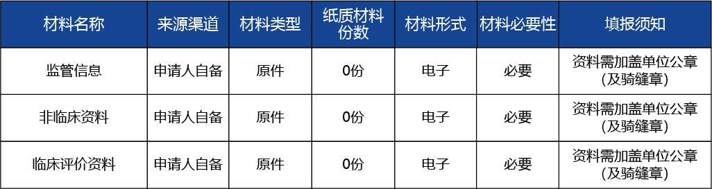 安徽省_第二類醫療器械產品延續注冊2.jpg
