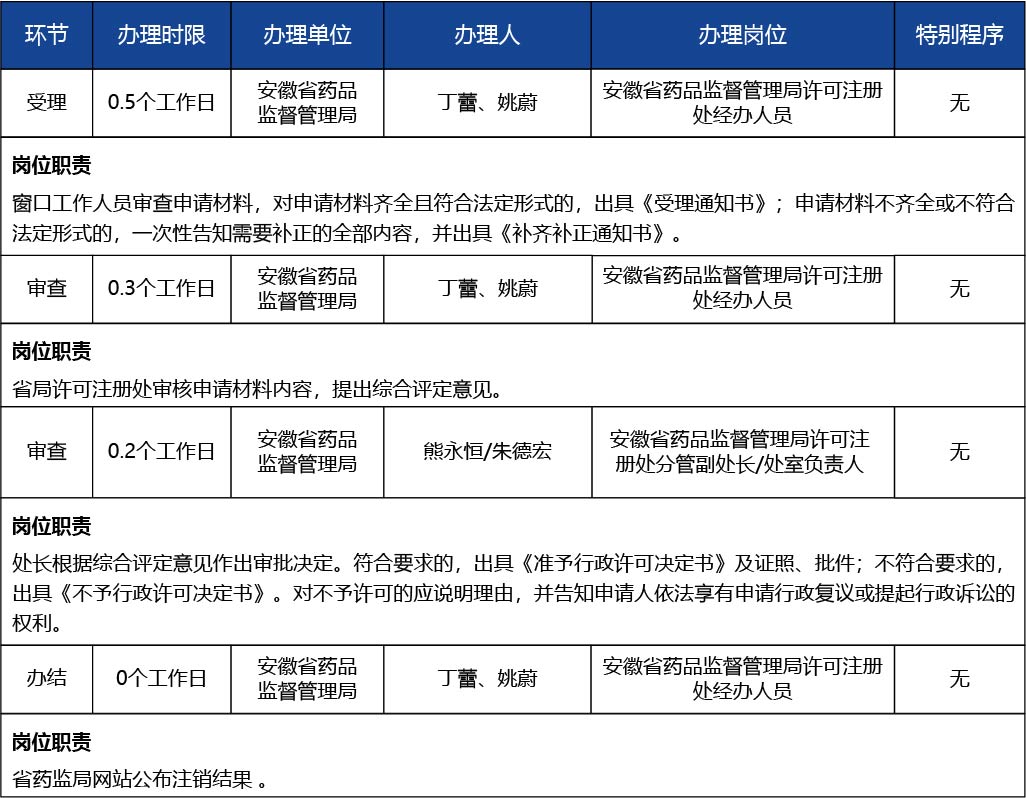 安徽省_第二類醫療器械產品注冊證注銷（含體外診斷試劑）3.jpg