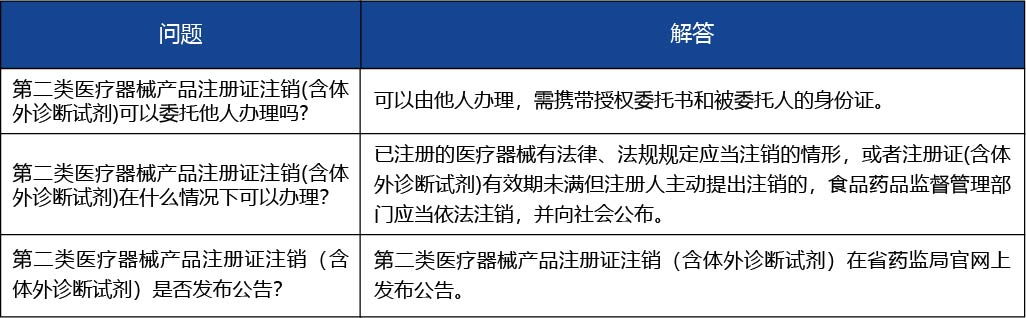 安徽省_第二類醫療器械產品注冊證注銷（含體外診斷試劑）4.jpg