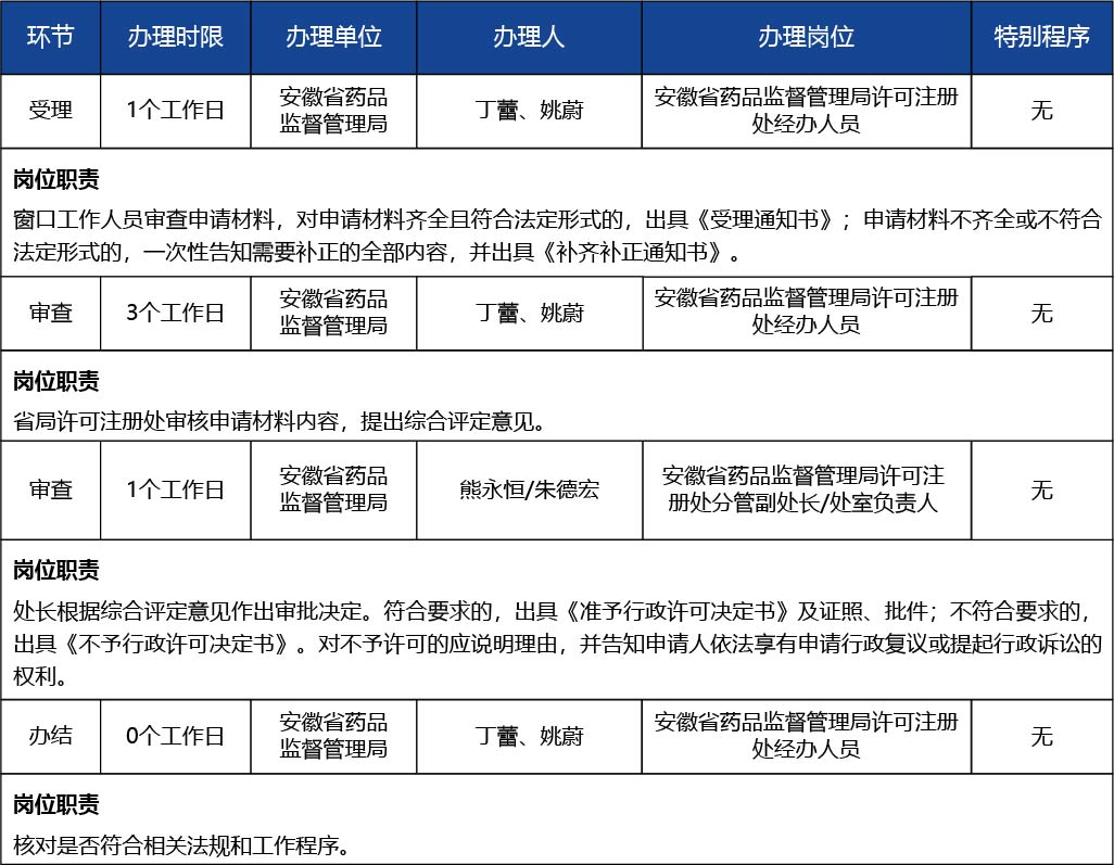 安徽省_第二類醫(yī)療器械產(chǎn)品注冊證補辦（含體外診斷試劑）3.jpg