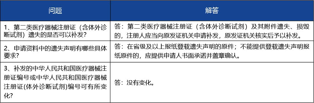 安徽省_第二類醫(yī)療器械產(chǎn)品注冊證補辦（含體外診斷試劑）4.jpg