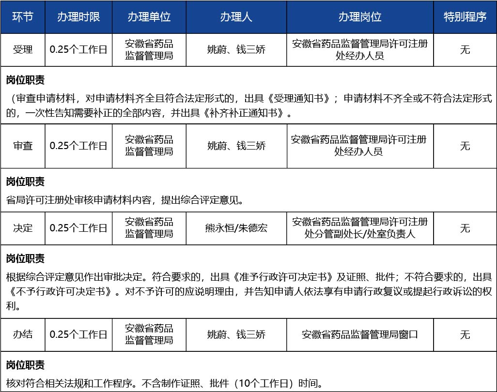 安徽省_醫(yī)療器械臨床試驗(yàn)備案3.jpg