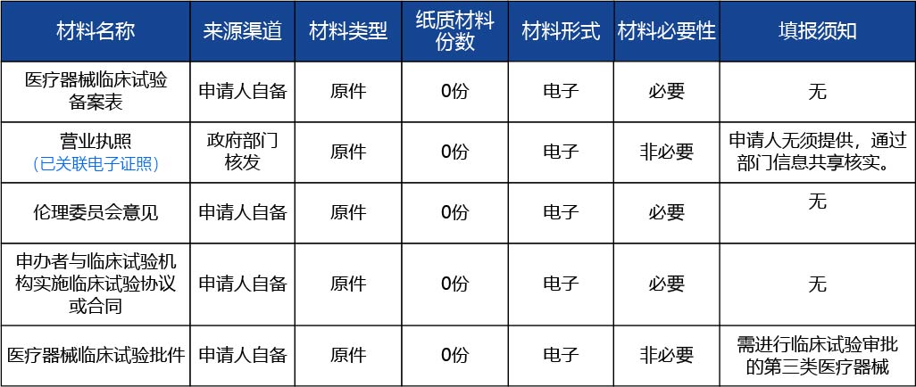 安徽省_醫(yī)療器械臨床試驗(yàn)備案2.jpg