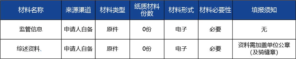 安徽省_第二類醫(yī)療器械變更備案2.jpg