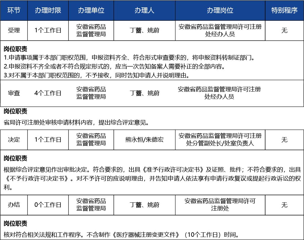 安徽省_第二類醫(yī)療器械變更備案3.jpg