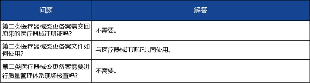 安徽省_第二類醫(yī)療器械變更備案4.jpg
