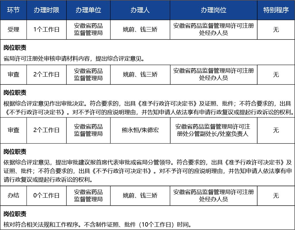 安徽省_醫(yī)療器械產(chǎn)品出口銷售證明3.jpg