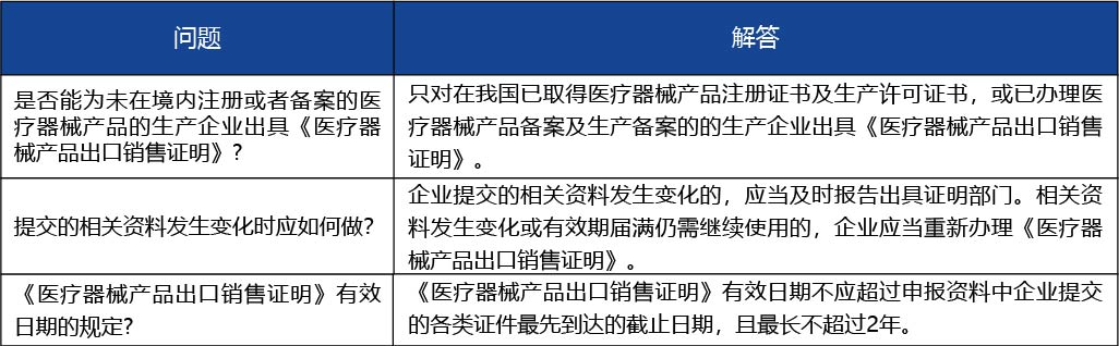 安徽省_醫(yī)療器械產(chǎn)品出口銷售證明4.jpg