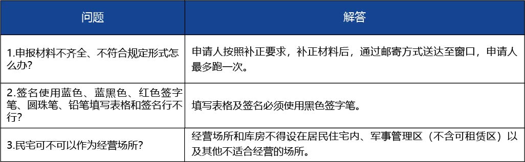 安徽省_第三類醫療器械經營許可證核發4.jpg