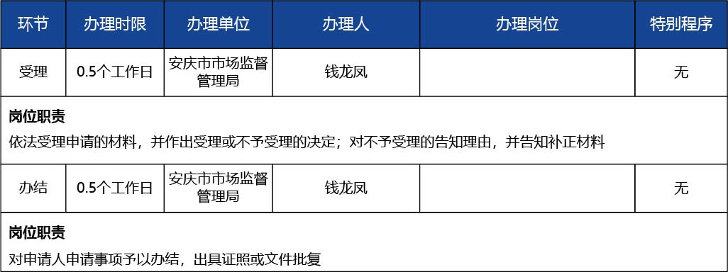 安徽省_第三類醫療器械經營許可證核發3.jpg