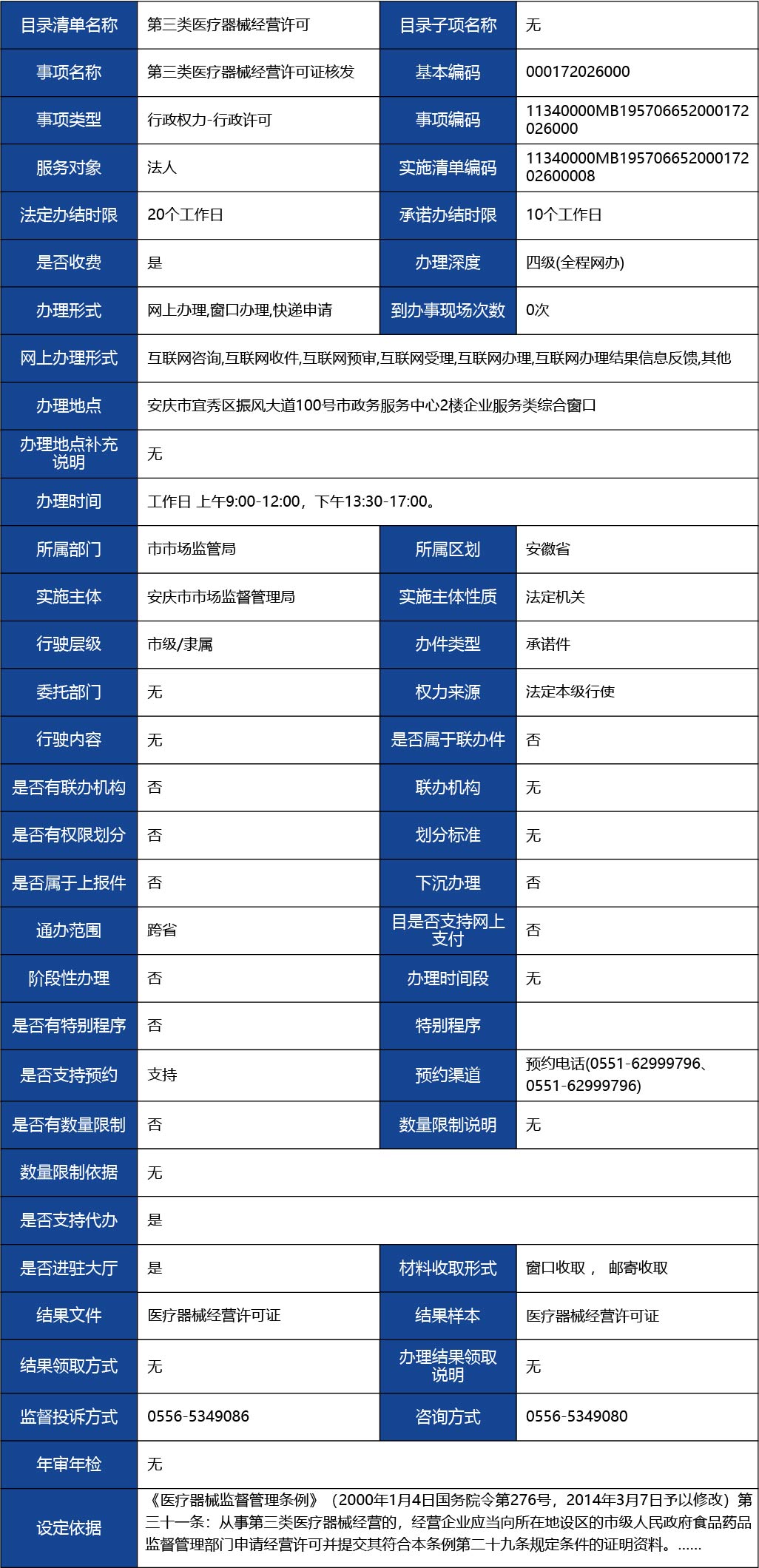 安徽省_第三類醫療器械經營許可證核發1.jpg