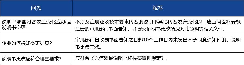安徽省2_安徽省第二類醫療器械說明書變更4.jpg