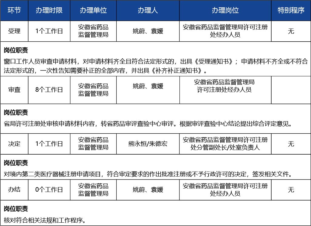安徽省2_安徽省第二類醫療器械說明書變更3.jpg