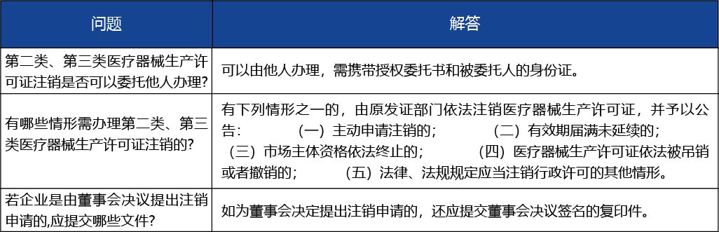 安徽省2_第二類、第三類醫療器械生產許可證注銷4.jpg