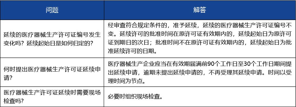 安徽省2_第二類、第三類醫療器械生產許可證延續4.jpg
