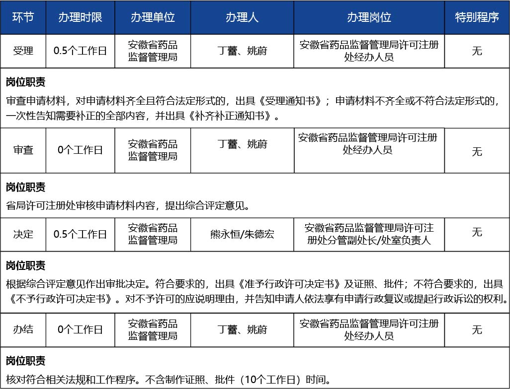 安徽省2_第二類、第三類醫療器械生產許可證遺失補辦3.jpg