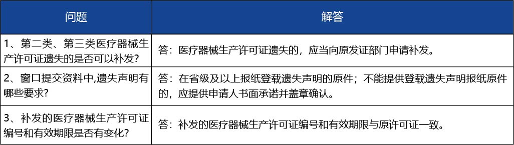 安徽省2_第二類、第三類醫療器械生產許可證遺失補辦4.jpg