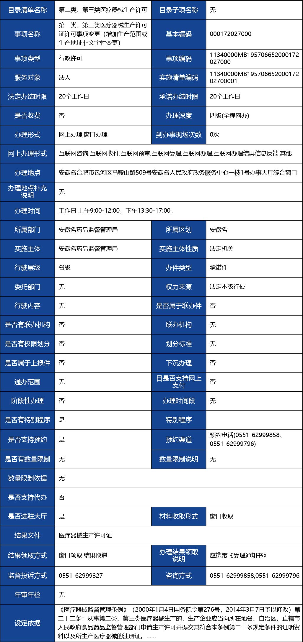 安徽省2_第二類、第三類醫療器械生產許可證許可事項變更（增加生產范圍或生產地址非文字性變更）1.jpg