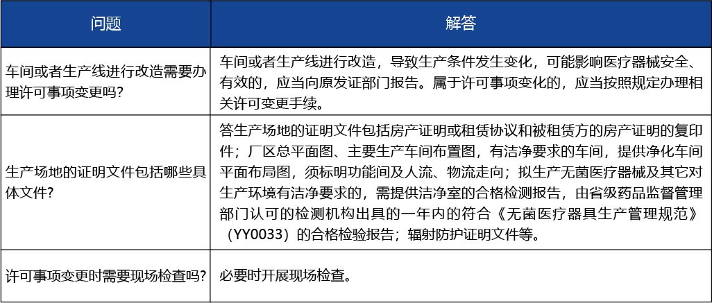 安徽省2_第二類、第三類醫療器械生產許可證許可事項變更（增加生產范圍或生產地址非文字性變更）4.jpg