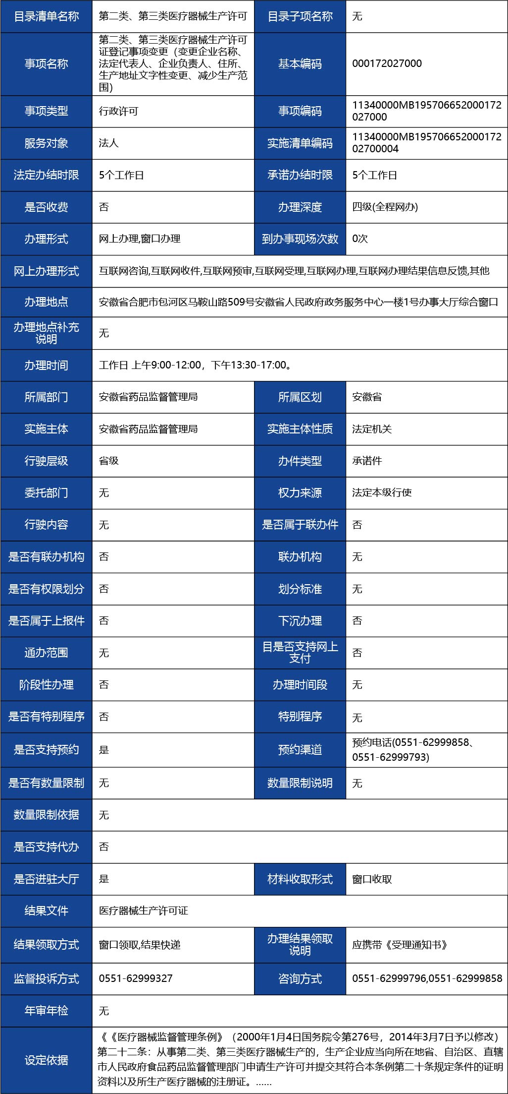 安徽省2_第二類(lèi)、第三類(lèi)醫(yī)療器械生產(chǎn)許可證登記事項(xiàng)變更（變更企業(yè)名稱(chēng)、法定代表人、企業(yè)負(fù)責(zé)人、住所、生產(chǎn)地址文字性變更、減少生產(chǎn)范圍）1.jpg