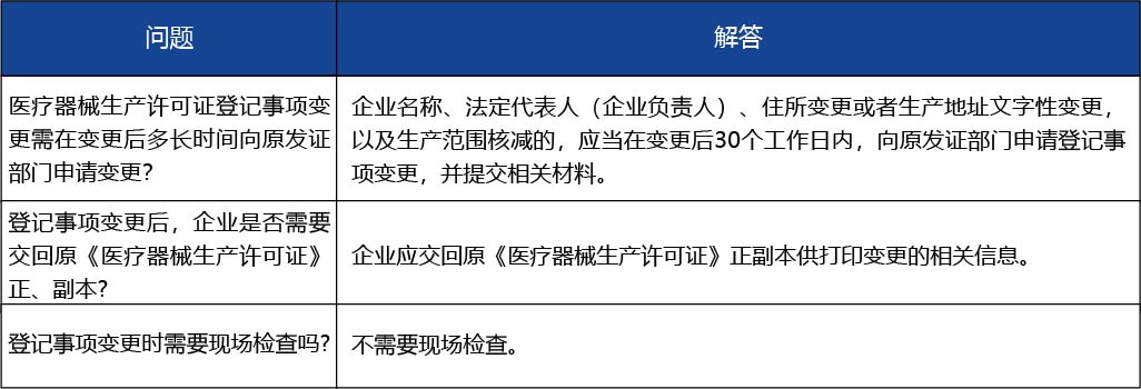 安徽省2_第二類(lèi)、第三類(lèi)醫(yī)療器械生產(chǎn)許可證登記事項(xiàng)變更（變更企業(yè)名稱(chēng)、法定代表人、企業(yè)負(fù)責(zé)人、住所、生產(chǎn)地址文字性變更、減少生產(chǎn)范圍）4.jpg