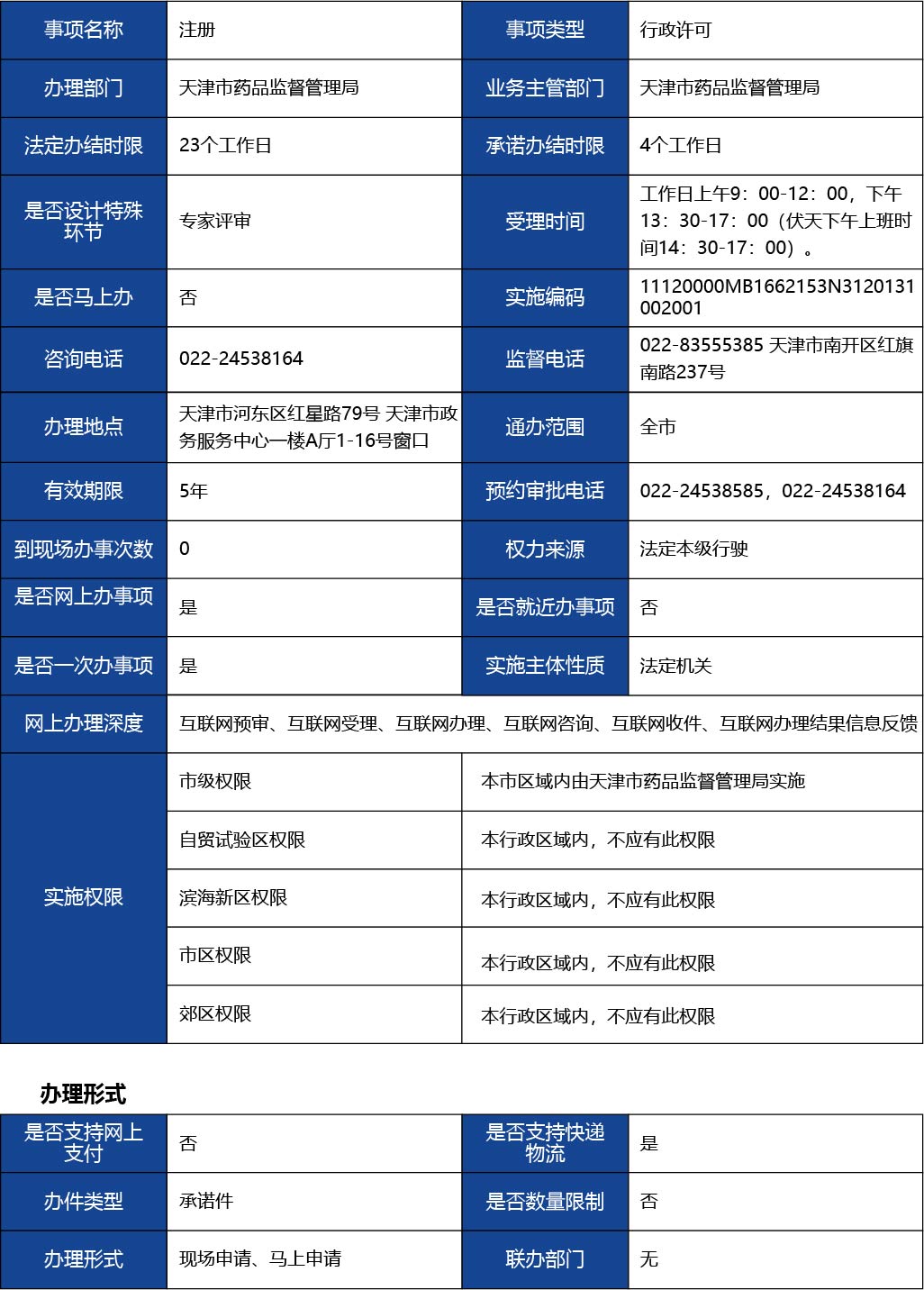 天津_第二類醫療器械產品注冊許可--第二類醫療器械（體外診斷試劑類）1.jpg