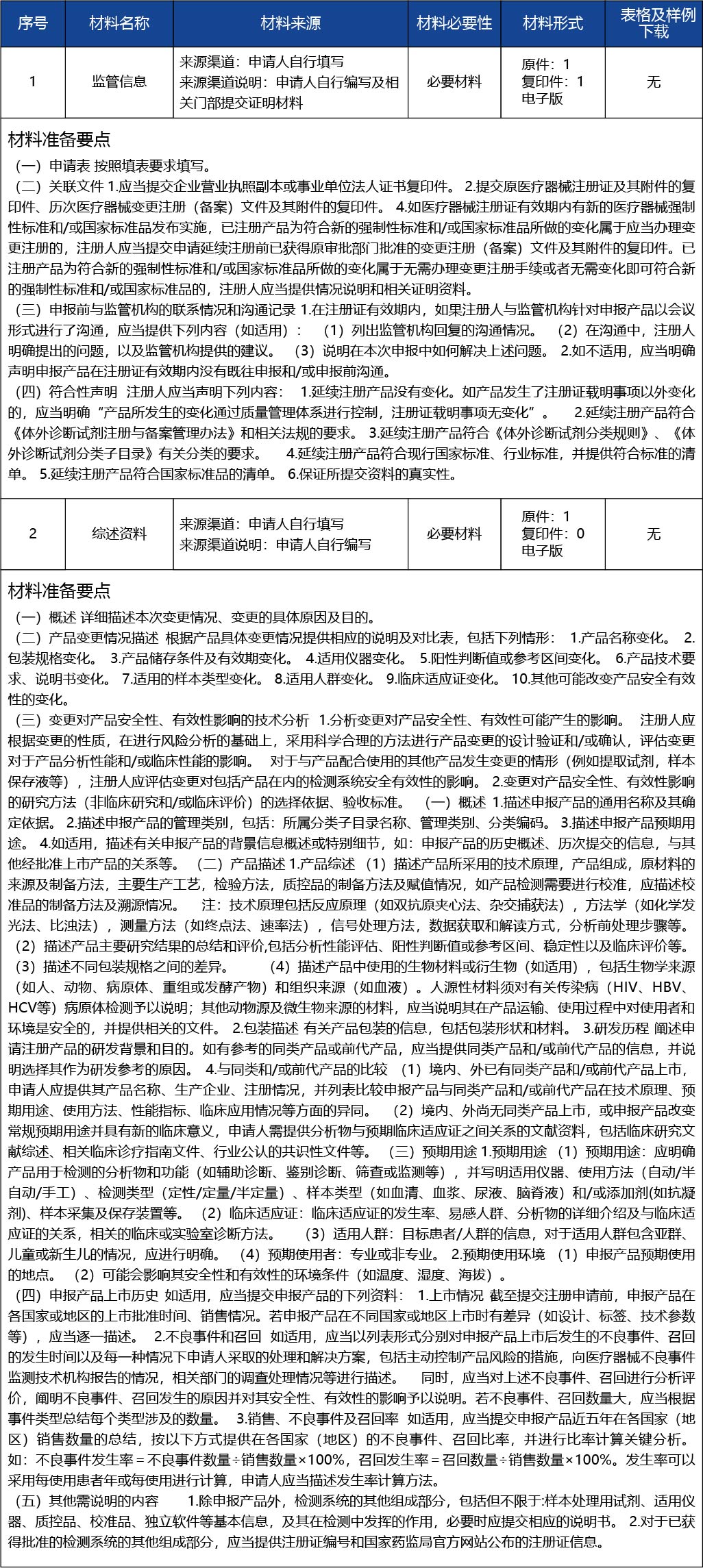 天津_第二類醫療器械產品注冊許可--第二類醫療器械（體外診斷試劑類）4.jpg