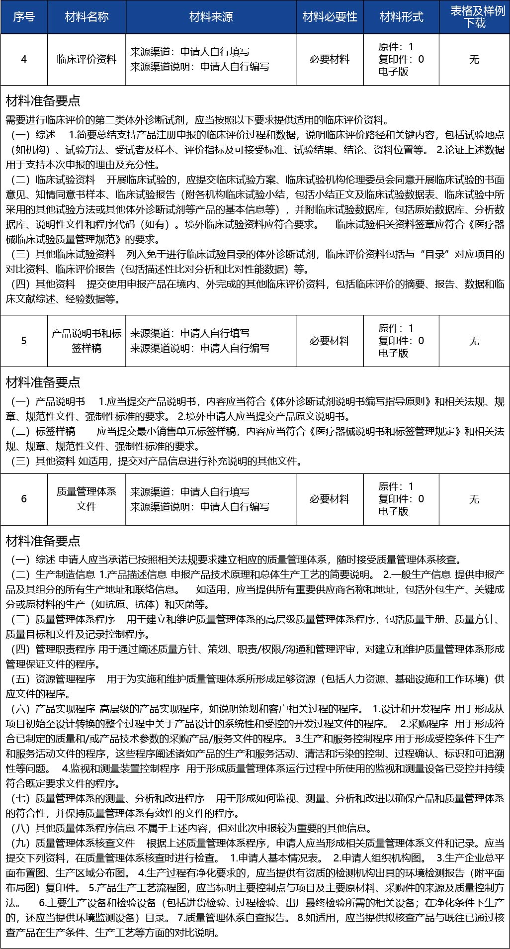 天津_第二類醫療器械產品注冊許可--第二類醫療器械（體外診斷試劑類）6.jpg