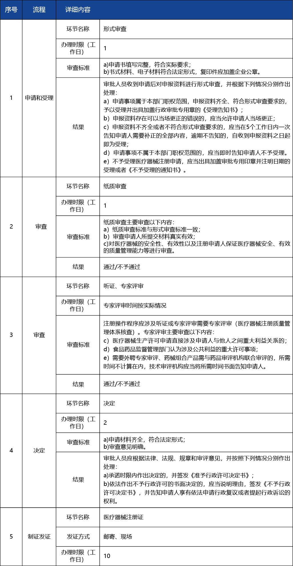 天津_第二類醫療器械產品注冊許可--第二類醫療器械（體外診斷試劑類）7.jpg