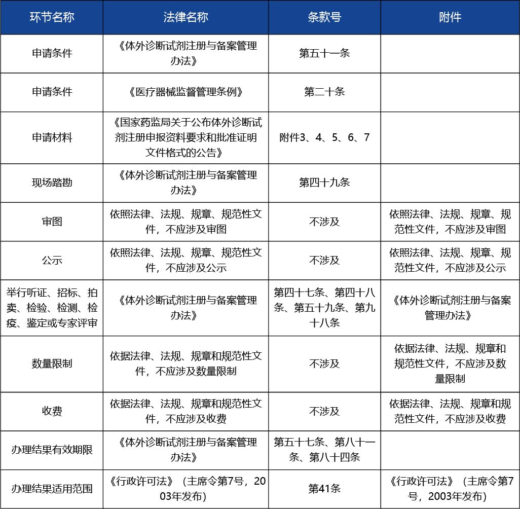 天津_第二類醫療器械產品注冊許可--第二類醫療器械（體外診斷試劑類）3.jpg